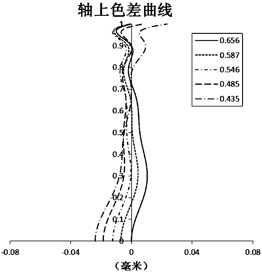 Optical imaging camera lens