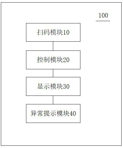 Digital process management method and system and storage medium