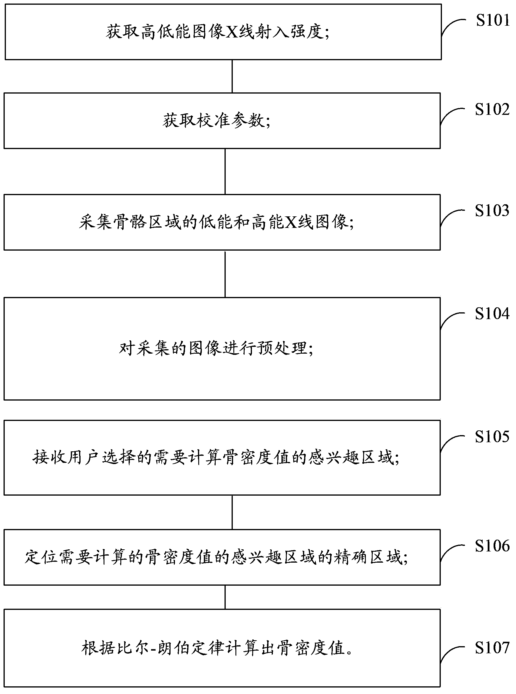 Method and system for obtaining value of bone mineral density of human body