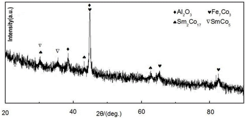 A multiphase composite magnetic nanowire array and its preparation method