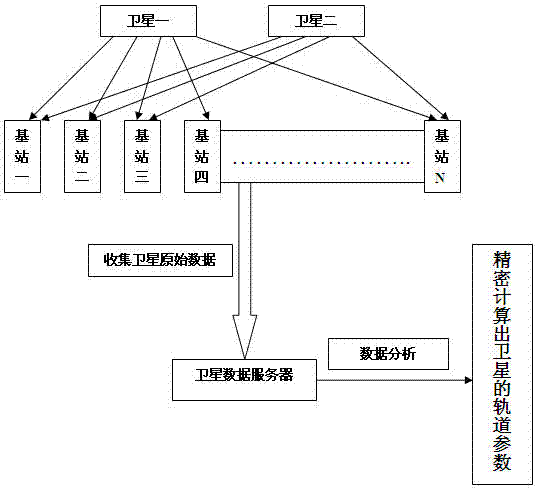 Satellite orbit determination system inserted in mobile communication network