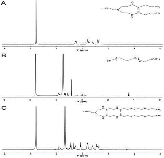 A pamam-based targeted drug delivery carrier and preparation method thereof