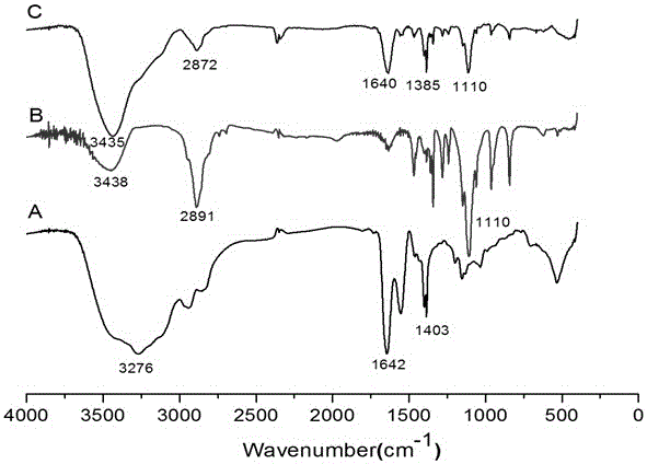 A pamam-based targeted drug delivery carrier and preparation method thereof