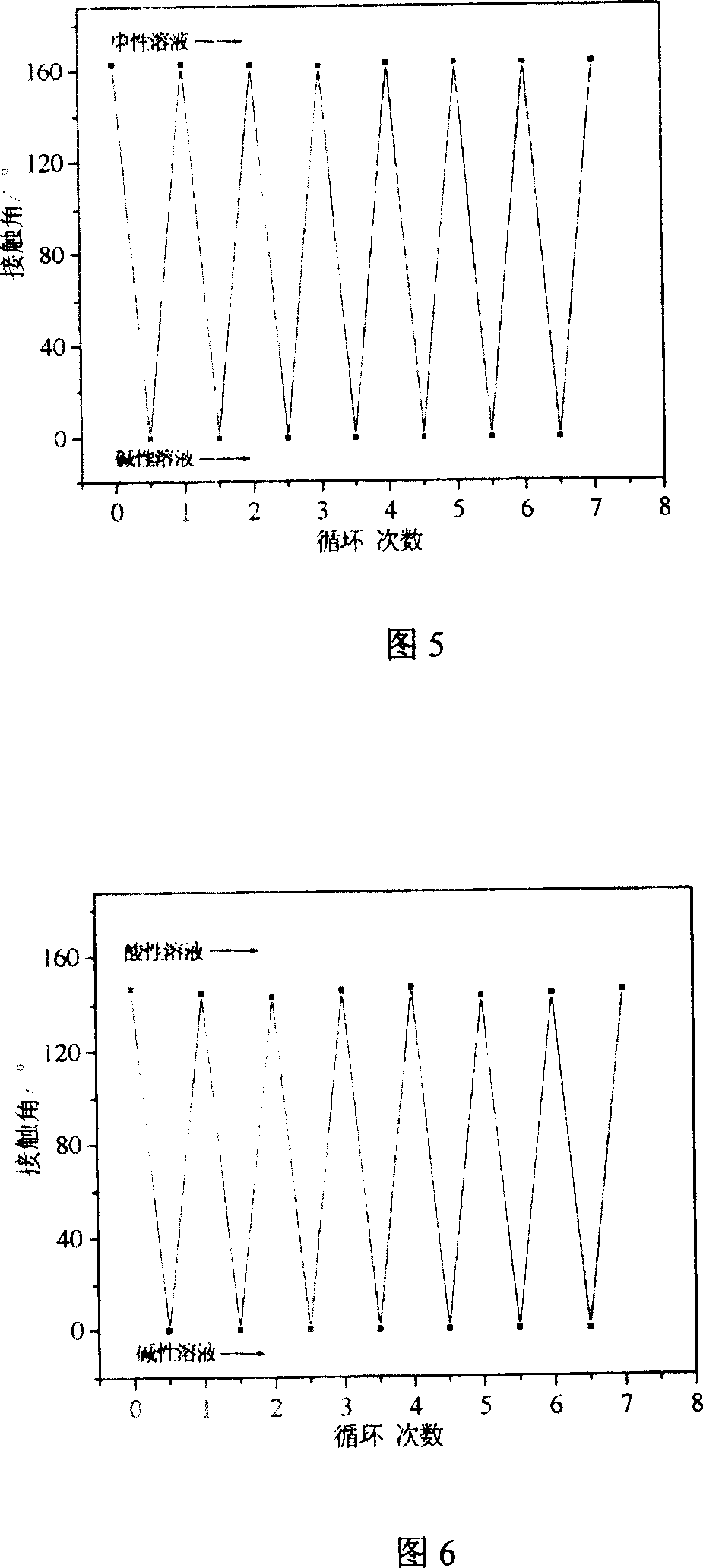 Ultra-hydrophobic conductive macromolecular nano fiber and method for preparing same and use thereof