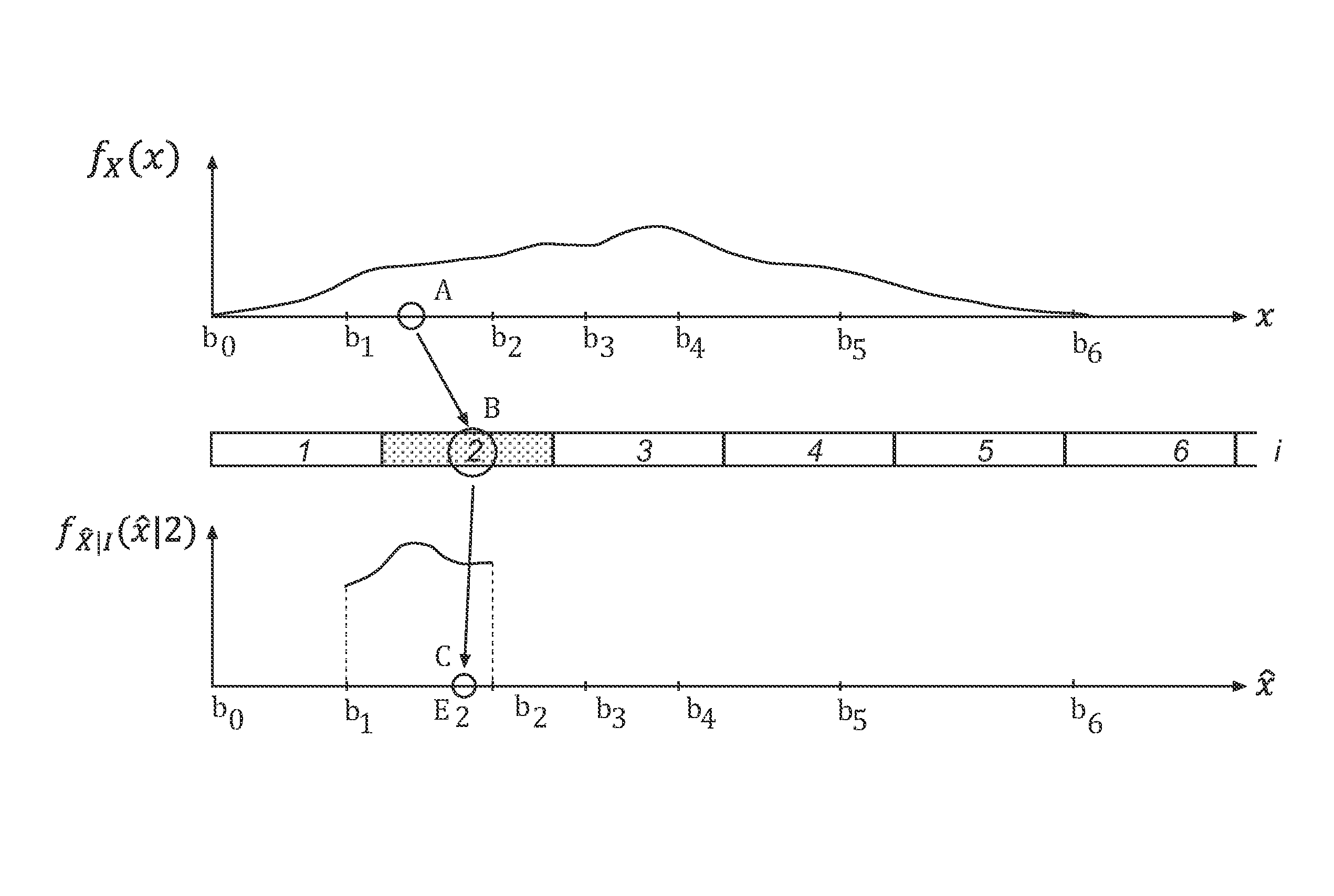 Coding and decoding of source signals using constrained relative entropy quantization