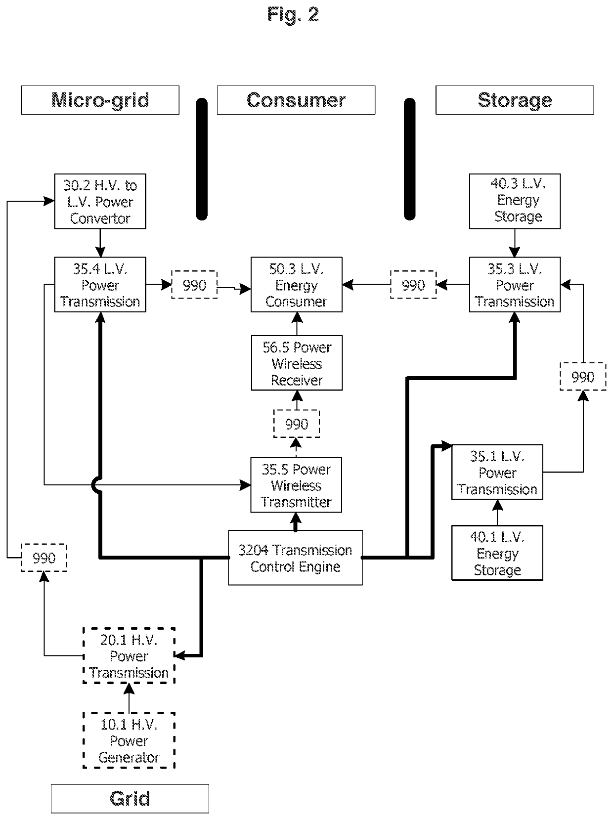 Feedforward dynamic and distributed energy storage system