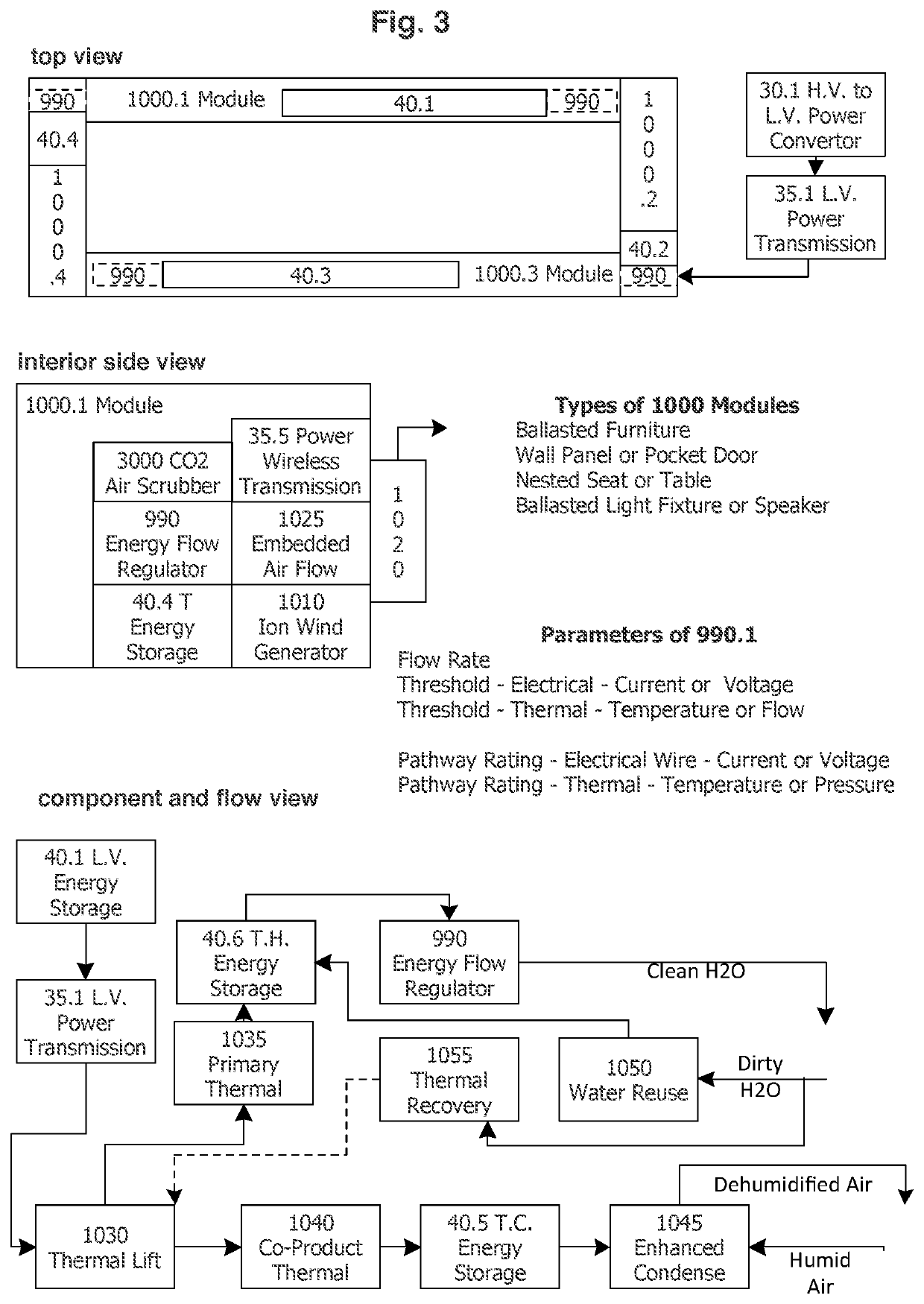 Feedforward dynamic and distributed energy storage system