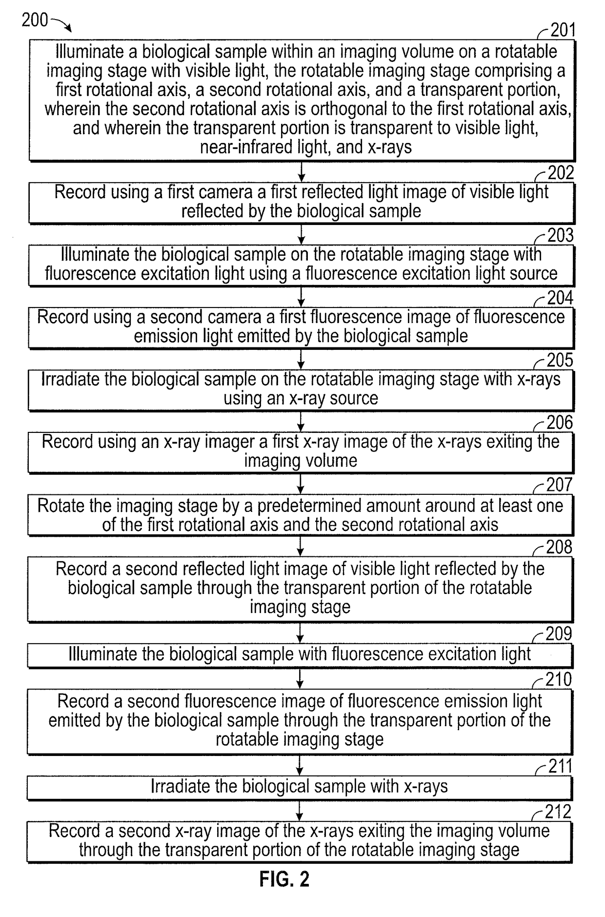 Multimodality Multi-Axis 3-D Imaging With X-Ray