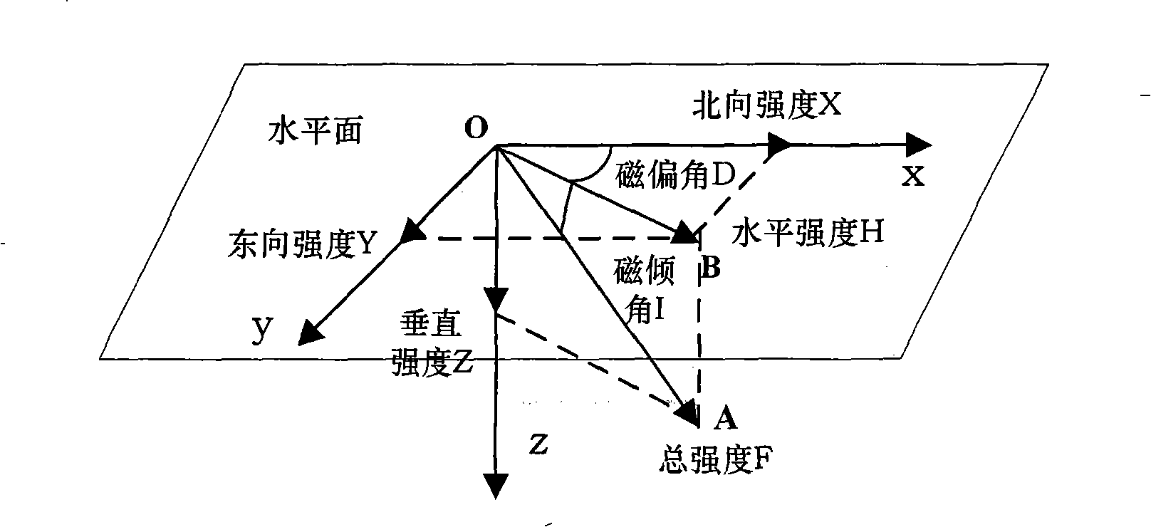 Geomagnetic auxiliary navigation algorithm based on matching degree