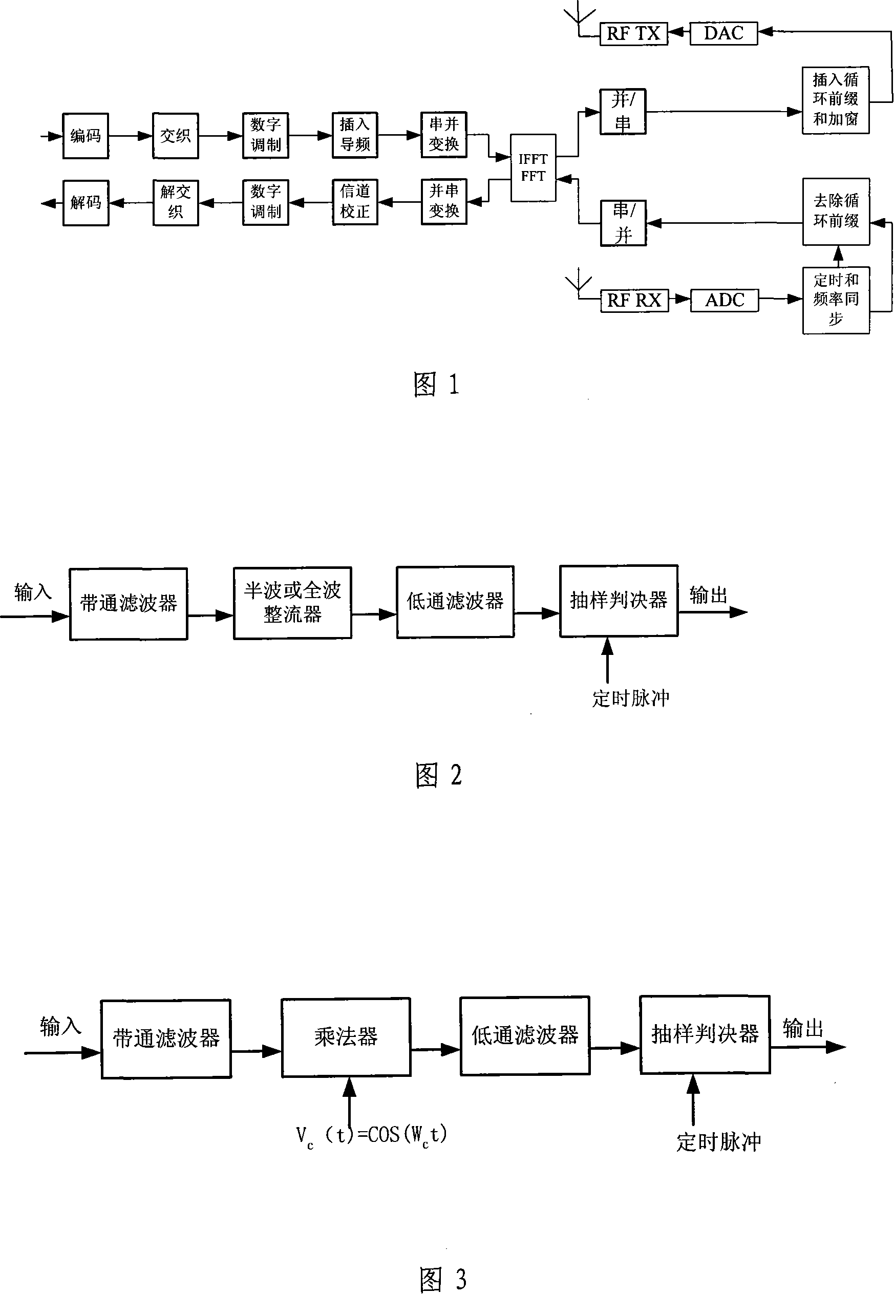 Whole phase FFT based universal demodulation method