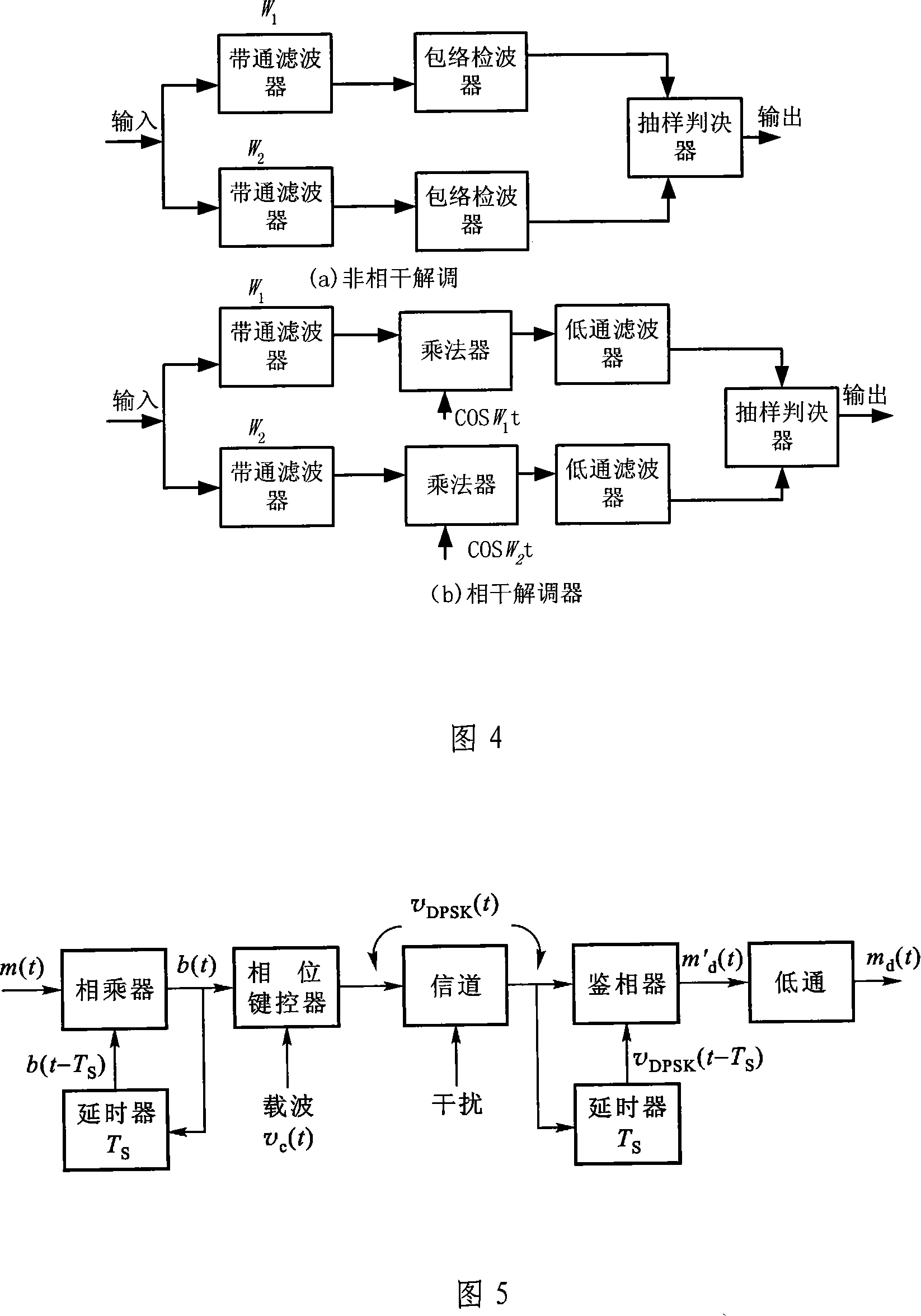 Whole phase FFT based universal demodulation method