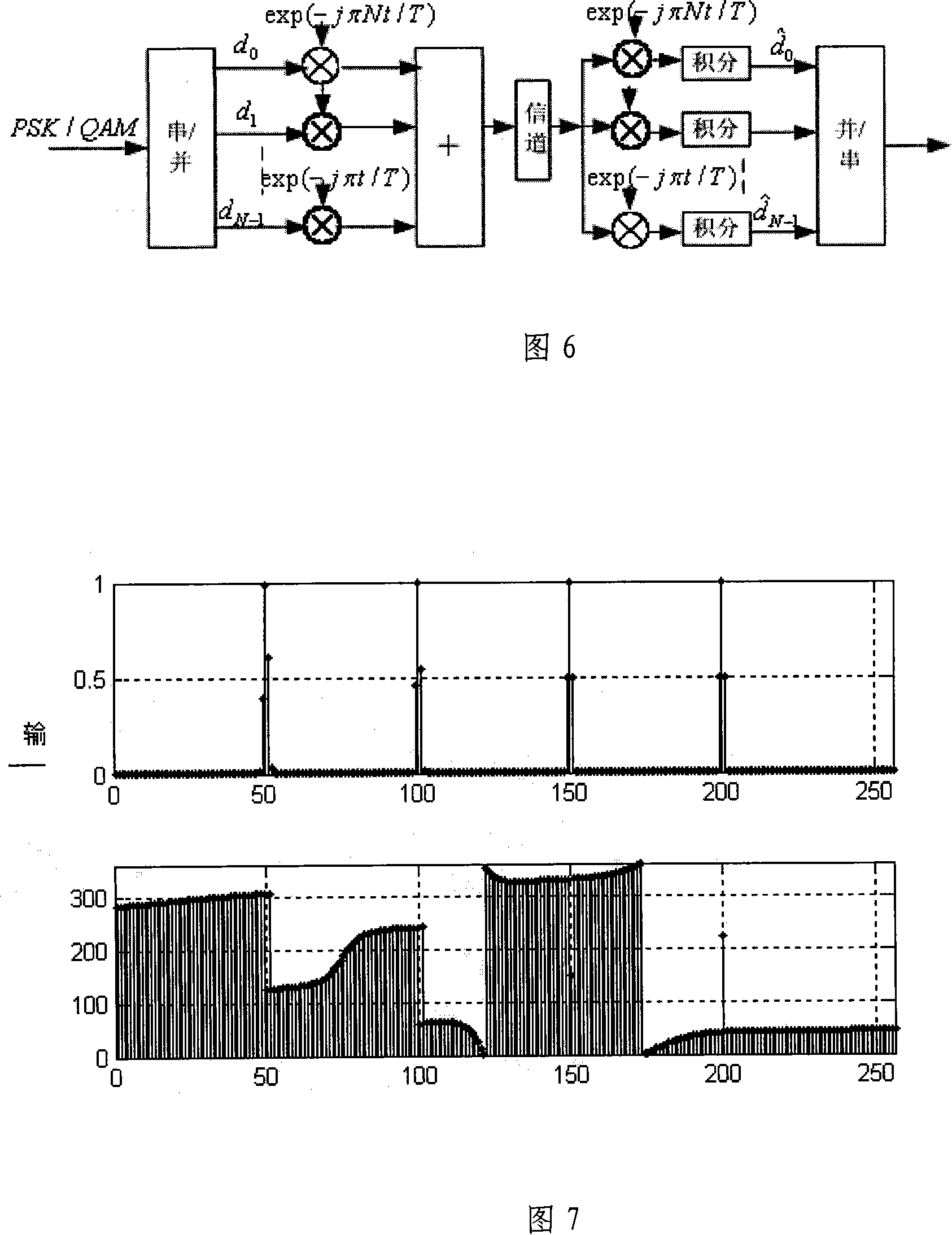 Whole phase FFT based universal demodulation method