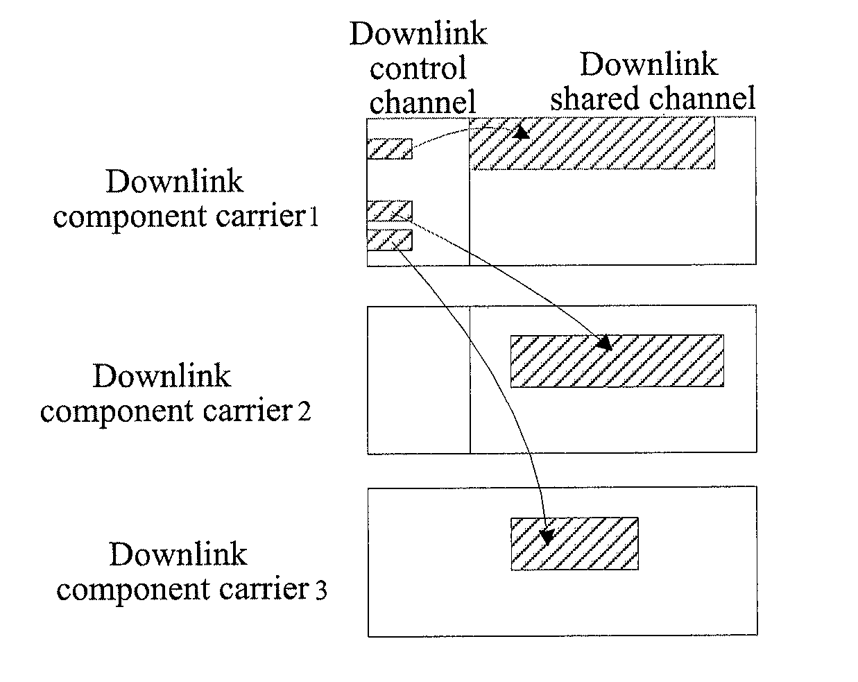 Method and device for allocating carriers in carrier aggregation system