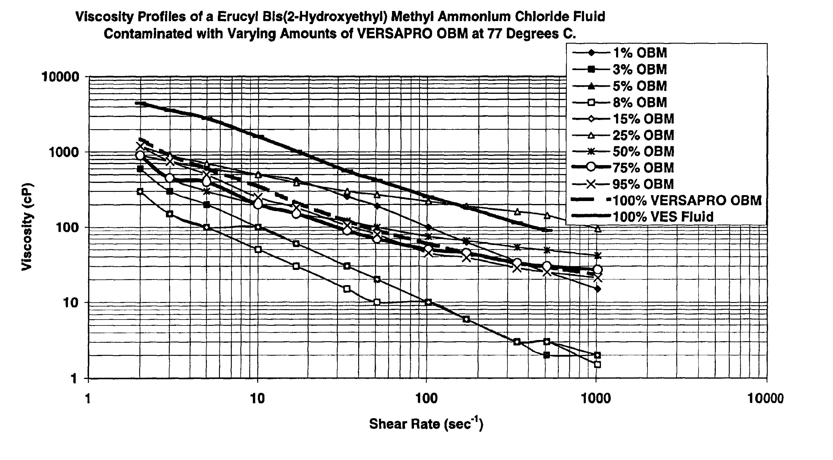 Gravel packing method