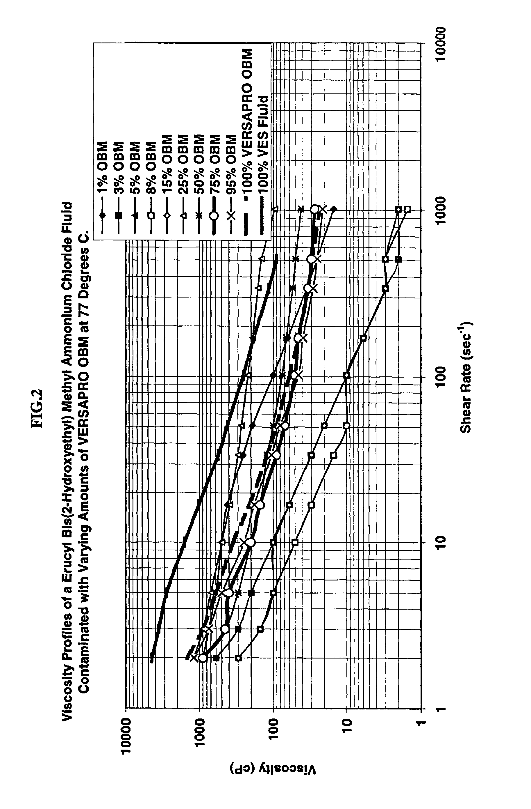 Gravel packing method