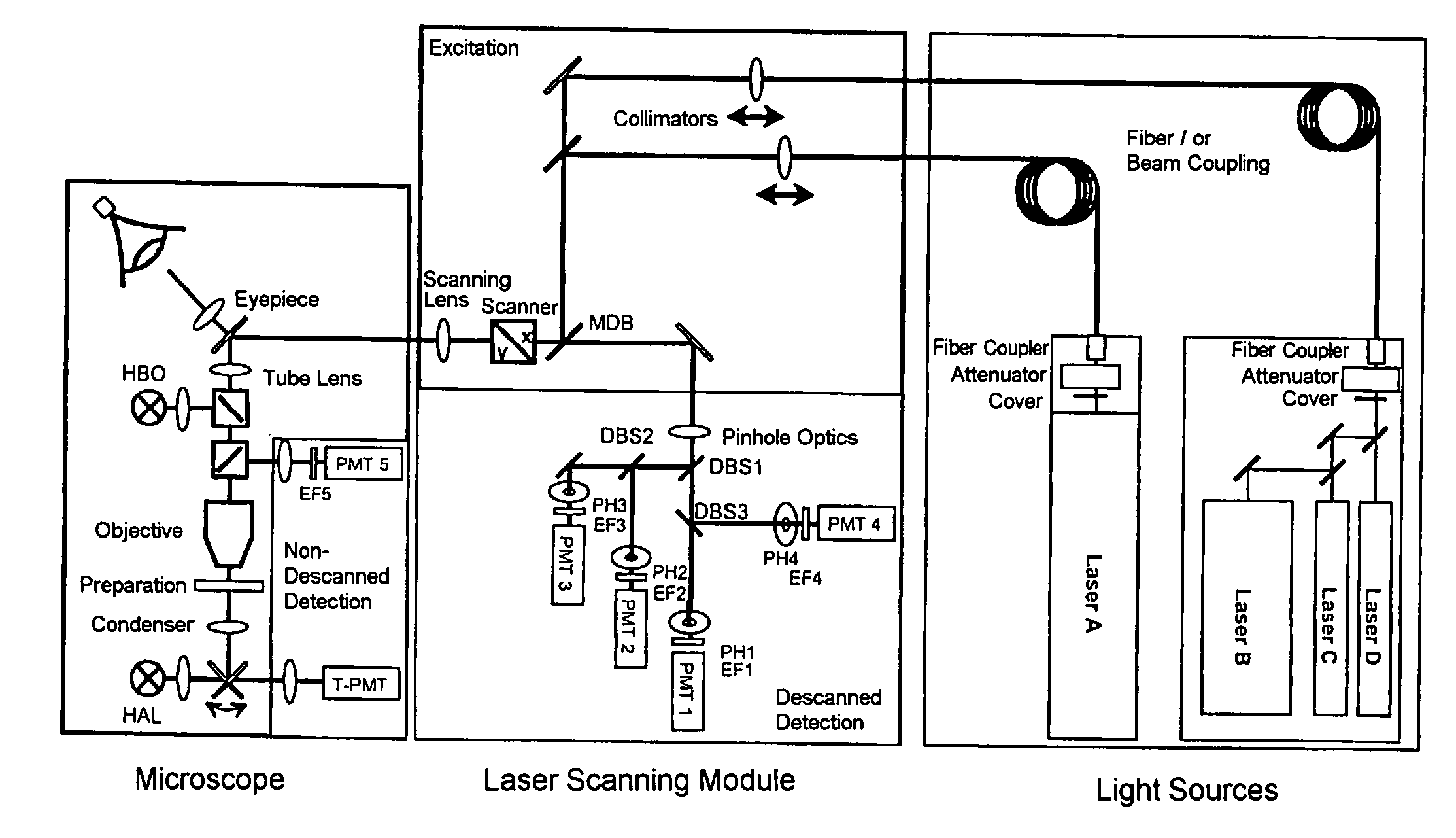 Device for controlling light radiation