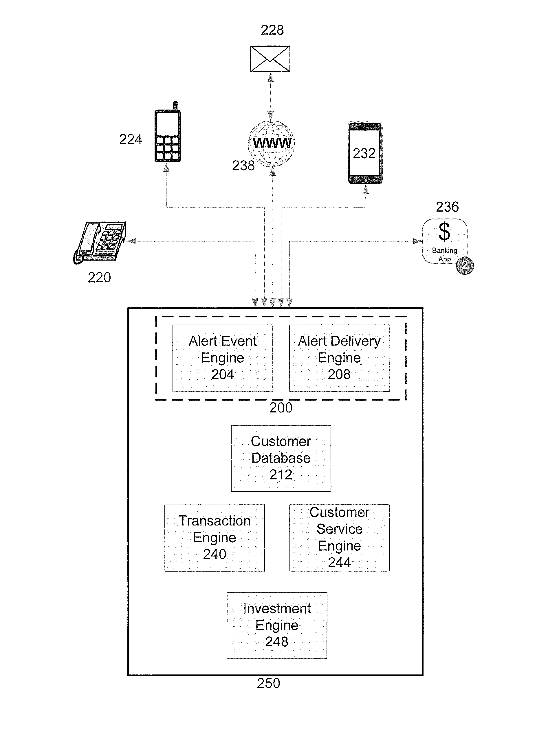 Alert Optimization System and Method