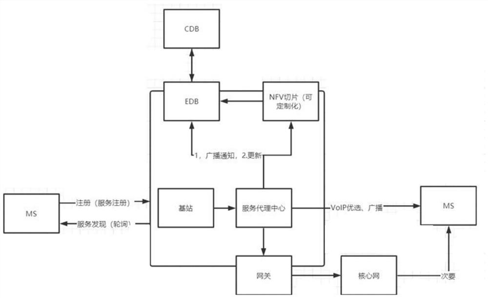 Small-range automatic notification system and method based on 5G base station customized slicing capability