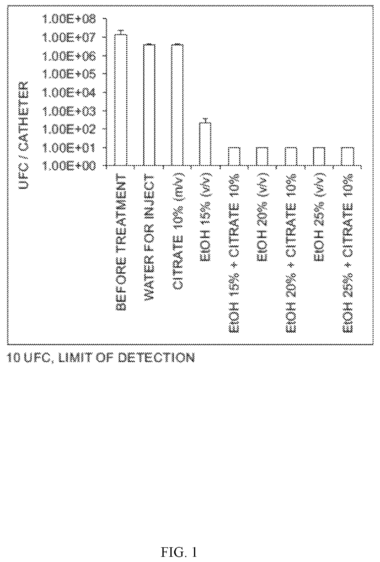 Catheter locking solution and catheter locking therapy