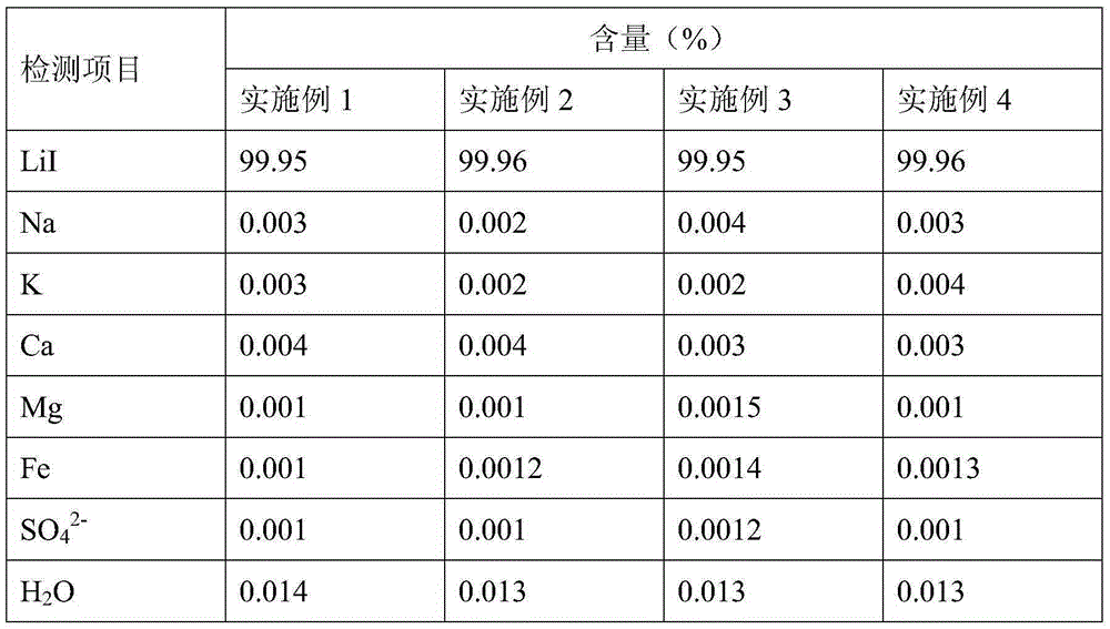 A kind of preparation method of anhydrous lithium iodide