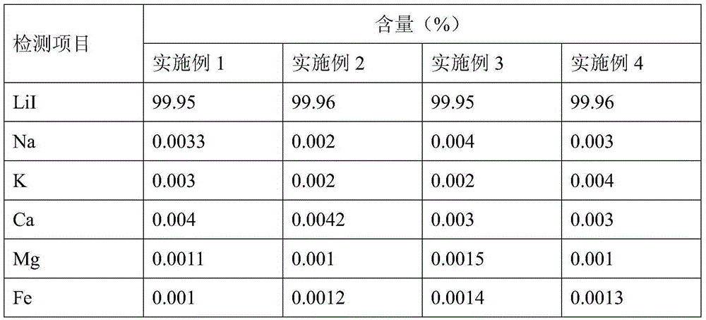 A kind of preparation method of anhydrous lithium iodide