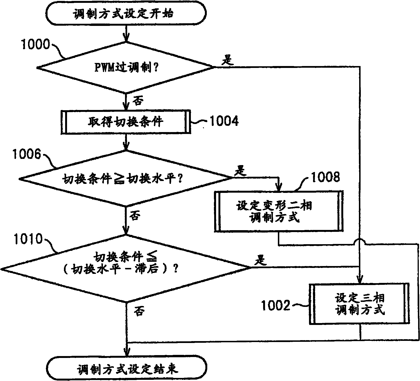 PWM rectifier