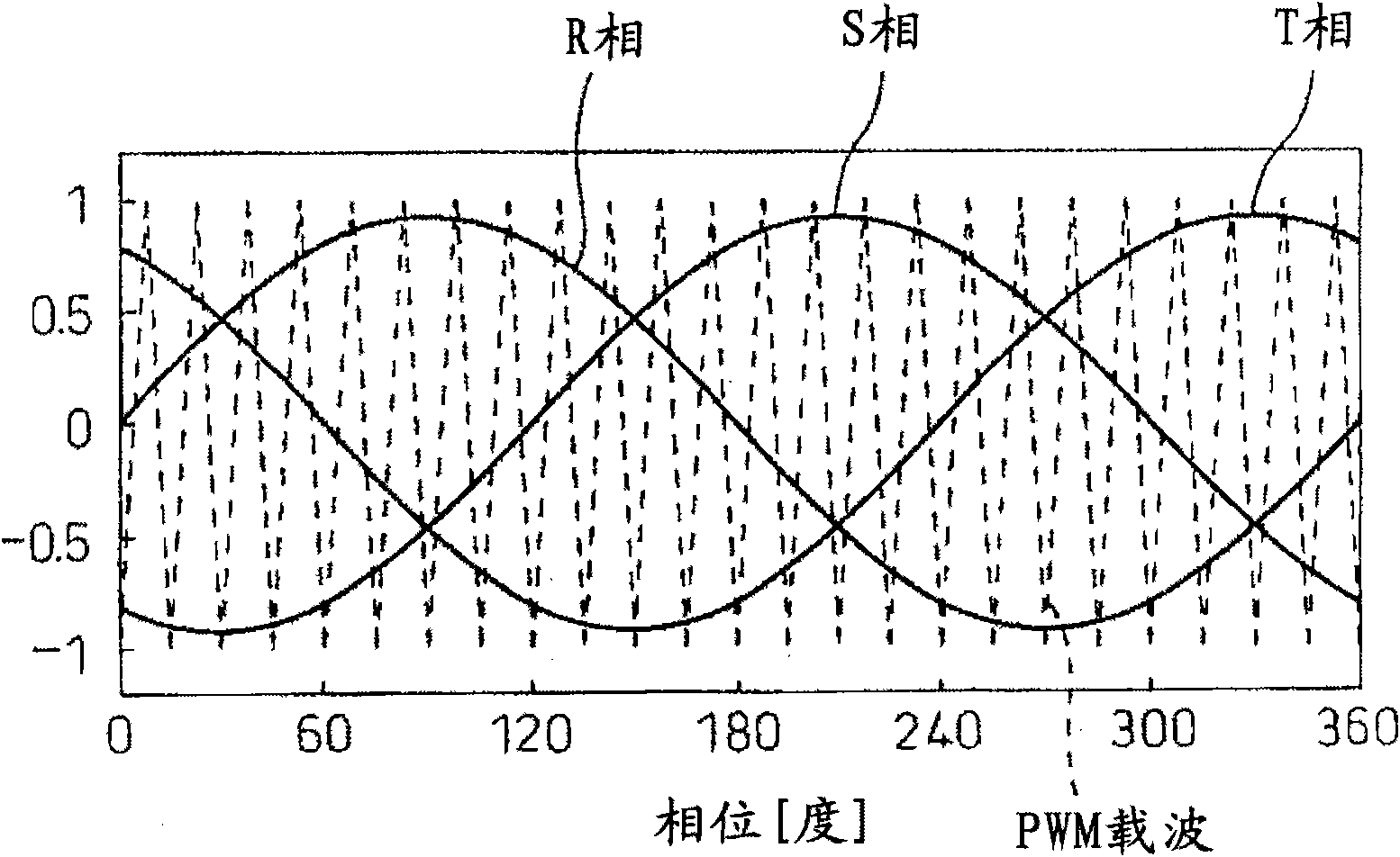 PWM rectifier