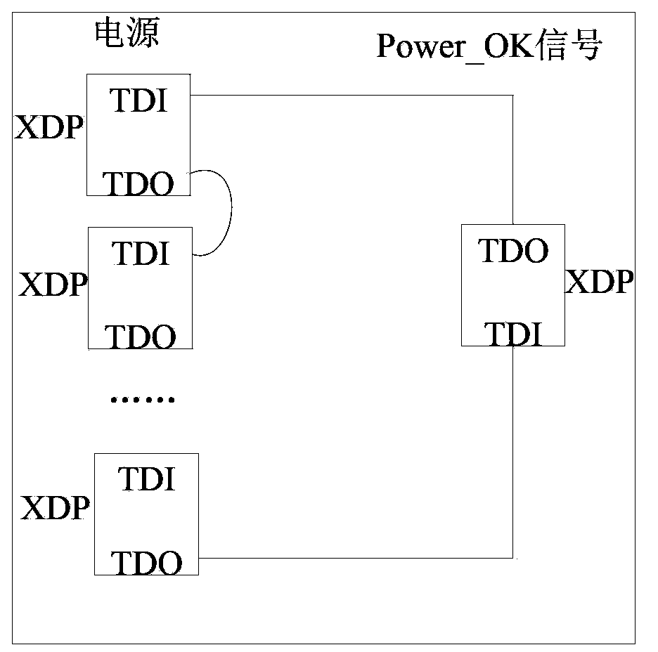 Adapter plate, a multi-platform serial test system and method