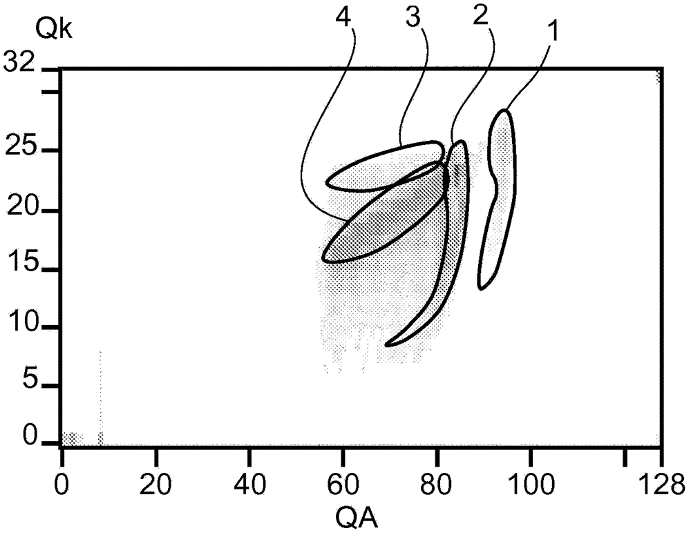 Method for processing data derived from an ionizing radiation detector