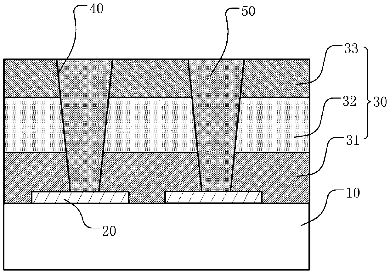 Semiconductor device and forming method