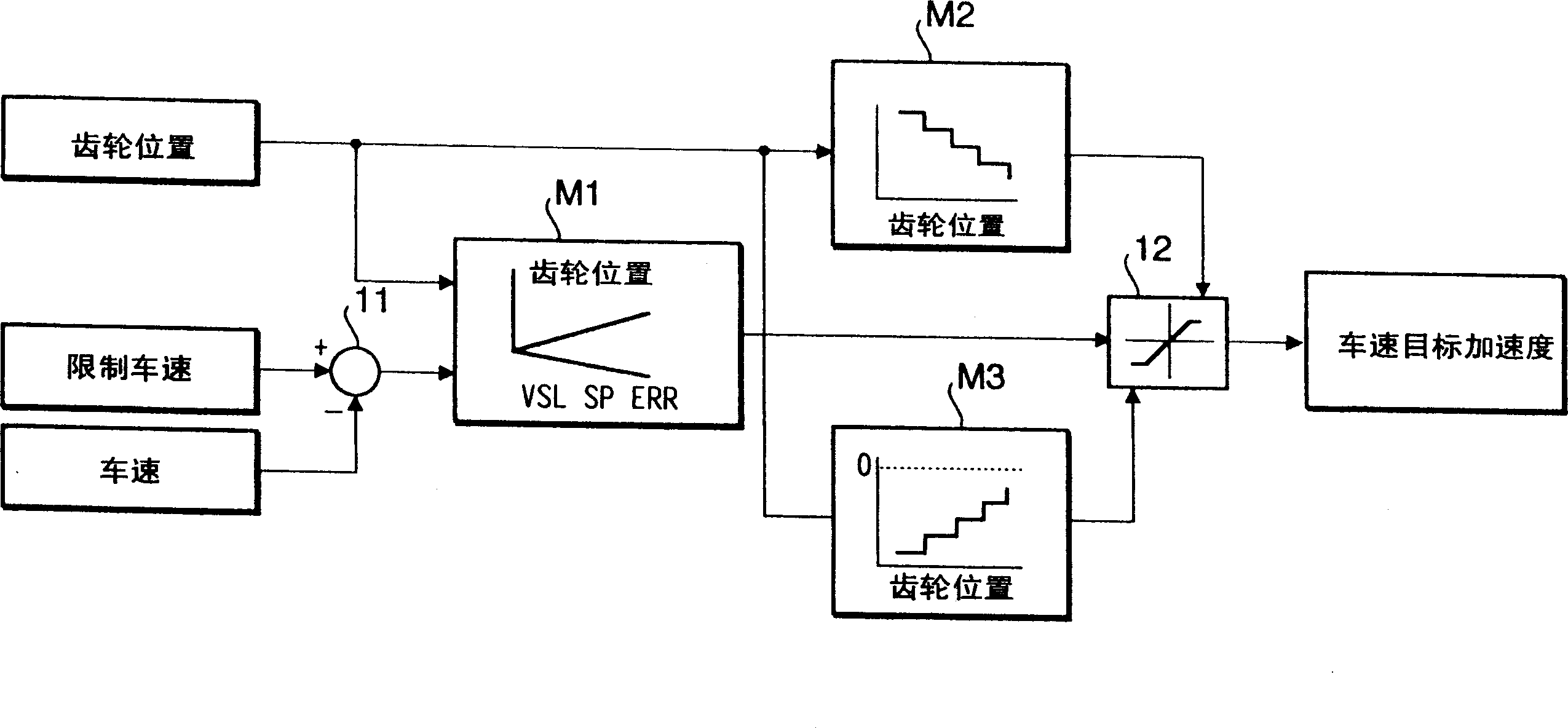 FUel jet volume controller