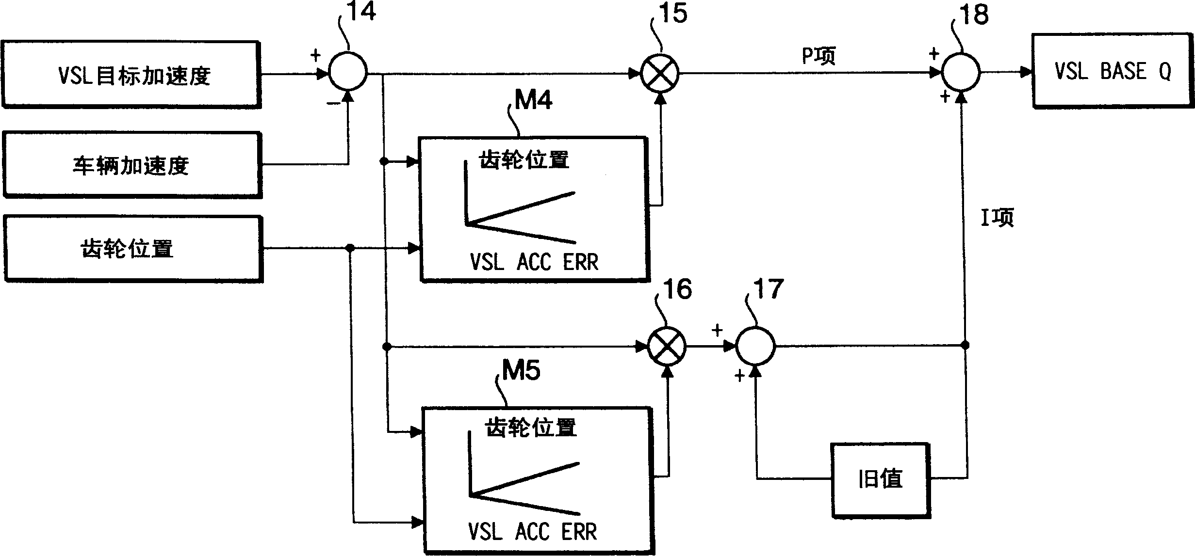 FUel jet volume controller