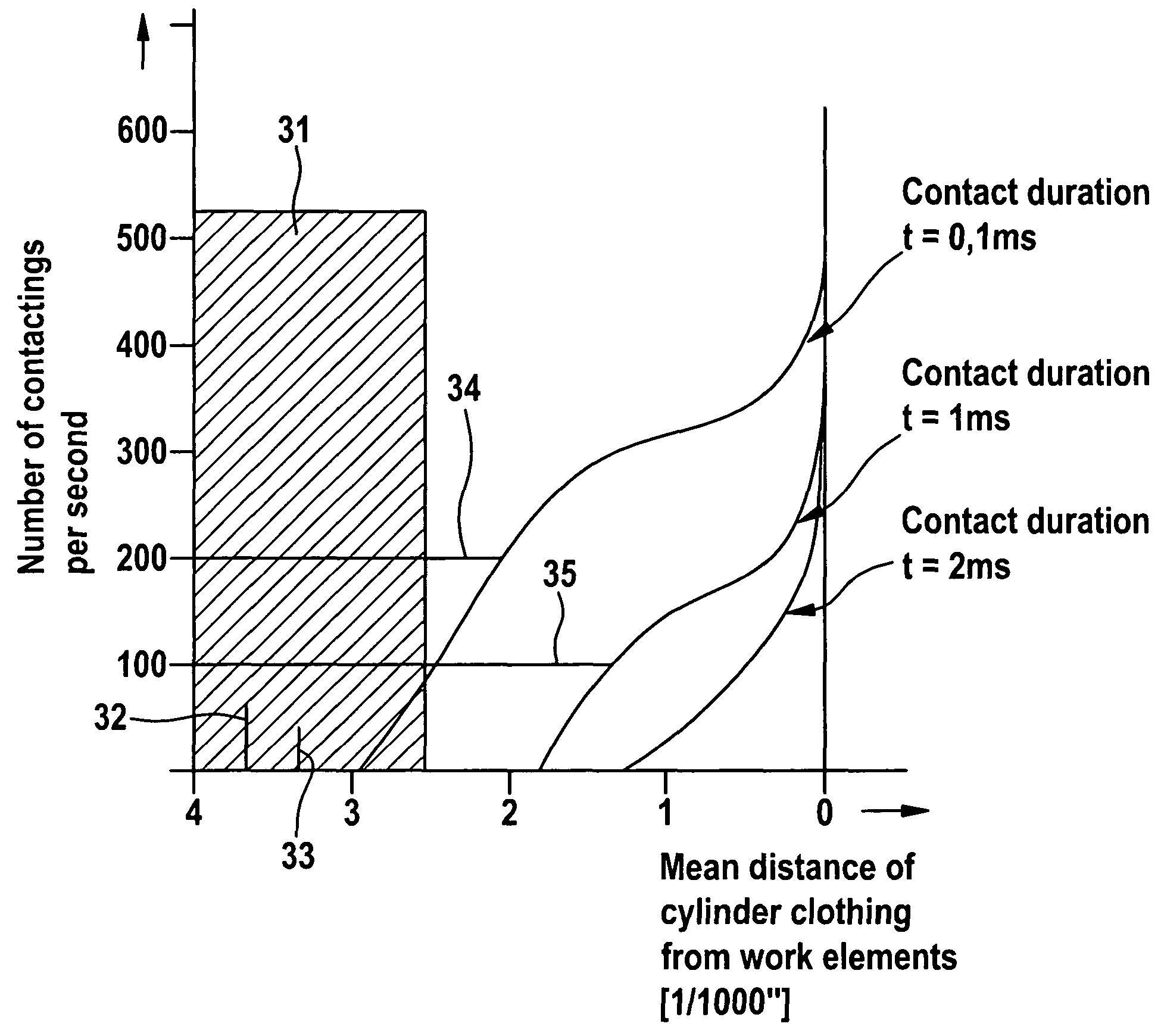 Apparatus on a spinning preparation machine for monitoring and/or adjusting clearances at components