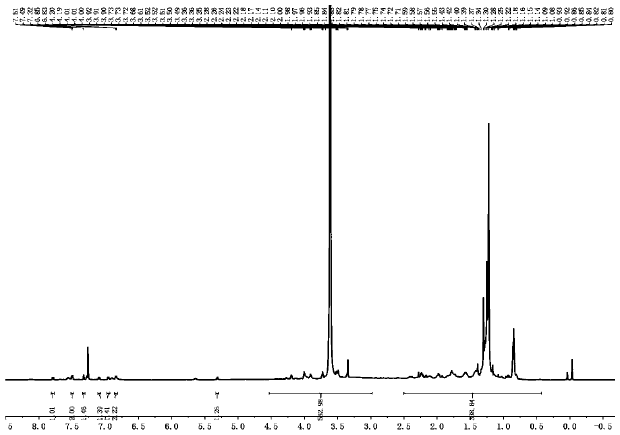 Polyiodide-modified fluoroboron dipyrrole derivative and preparation method and application thereof