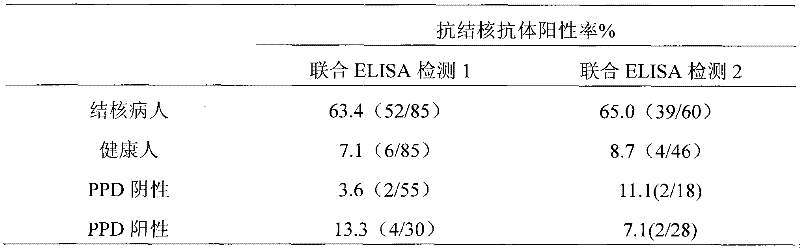 Immunological detection method and kit for detecting mycobacterium tuberculosis