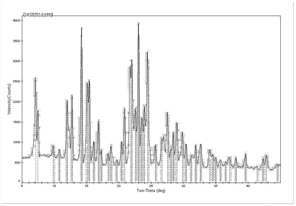 Method for preparing taltirelin tetrahydrate alpha crystal form crystal by using beater