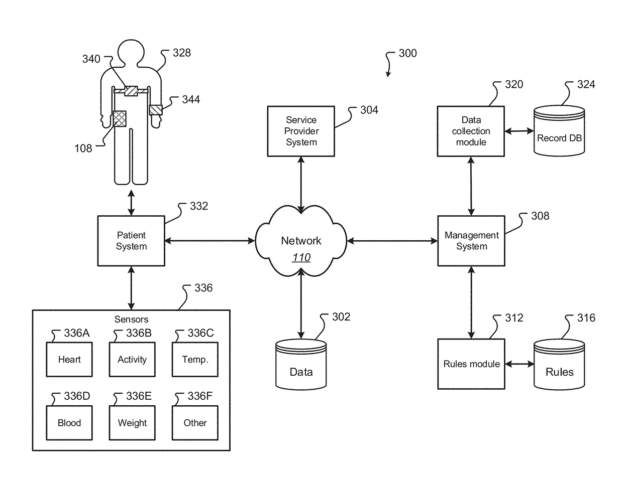 Apparatus and method of identifying and monitoring a surgical risk factor and providing a treatment regimen for a patient