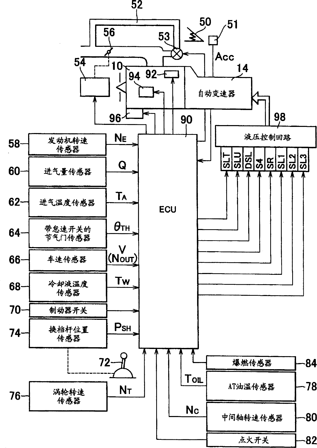 Shift control apparatus and shift control method for a vehicular automatic transmission