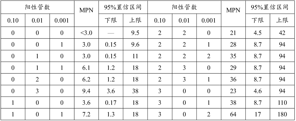 Vegetable salad dressing resisting tolisteria monocytogenes and preparation method of vegetable salad dressing