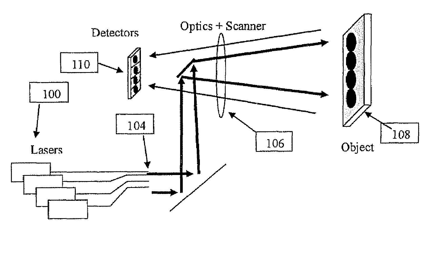 Time-Space Multiplexed LADAR