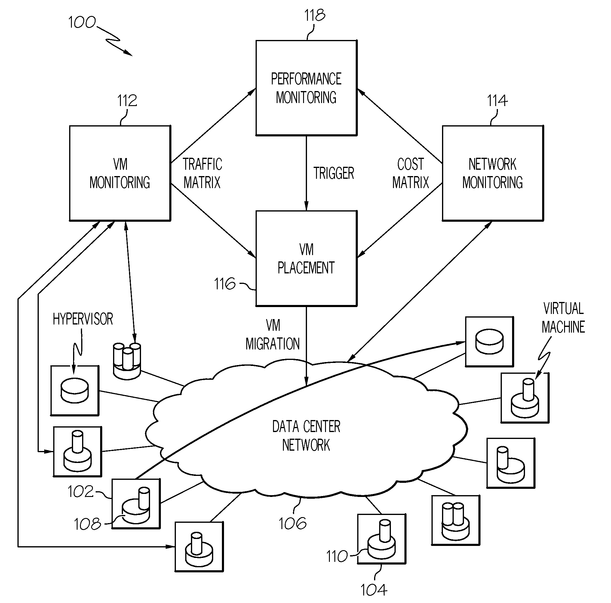 Placement of virtual machines based on server cost and network cost