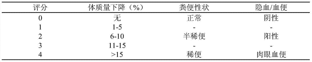 Application of ebony plum and its extract in the preparation of medicines or health care products for preventing and treating intestinal cancer