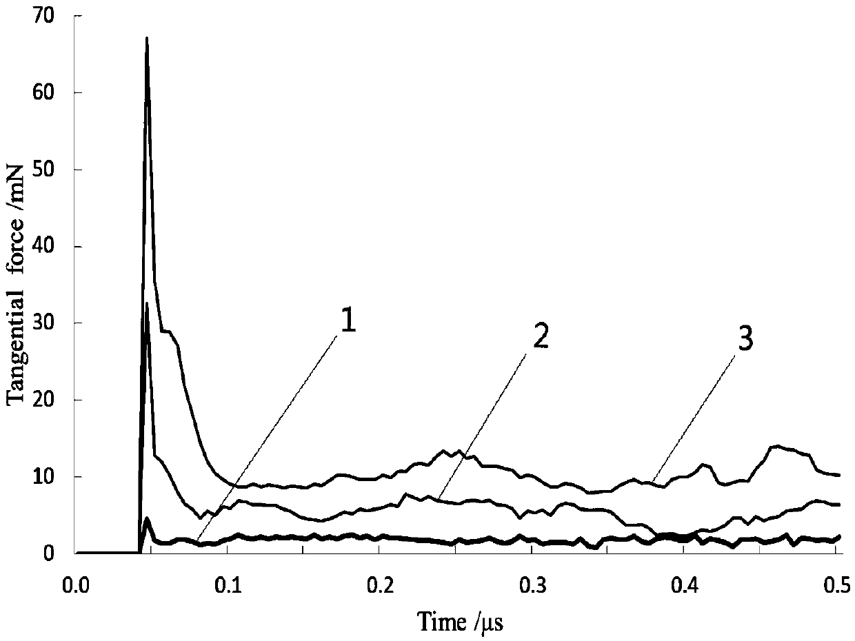 Cutting process simulation process for brittle materials