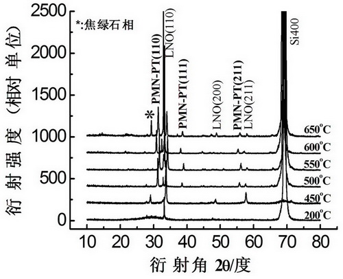 Method for preparing plumbum magnesium niobate-plumbum titanate ferroelectric film