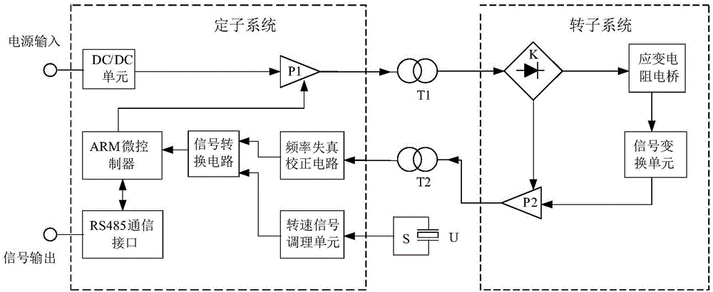 Frequency distortion correction-type digital strain-type torque sensor based on signal conversion