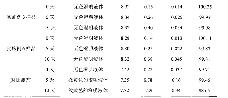 Ibuprofen injection composite and preparation method thereof