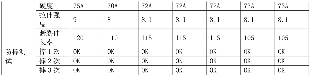 Anti-shattering adhesive composition for glass, glass product and application