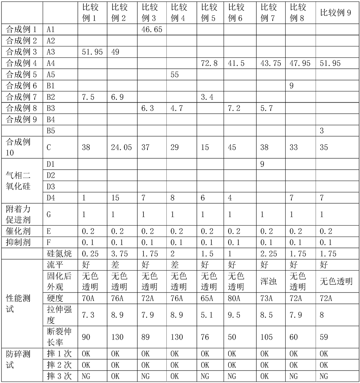 Anti-shattering adhesive composition for glass, glass product and application