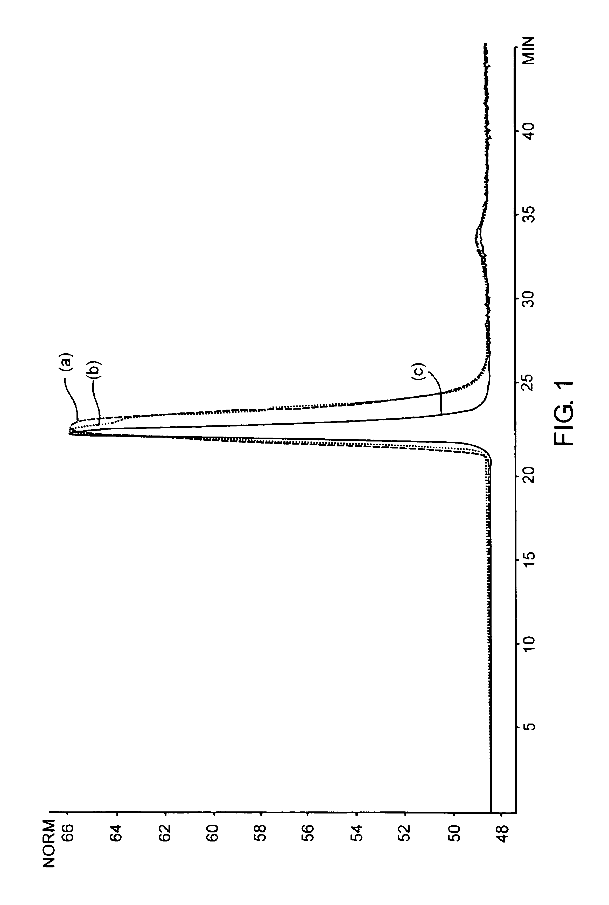 Process of fractionating polymers