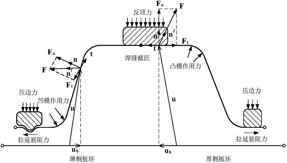 Method for rapidly predicting welding seam movement in deep-drawing forming process of laser tailor-welded blank